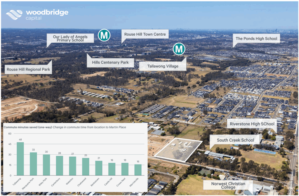 New Land Subdivision Loan