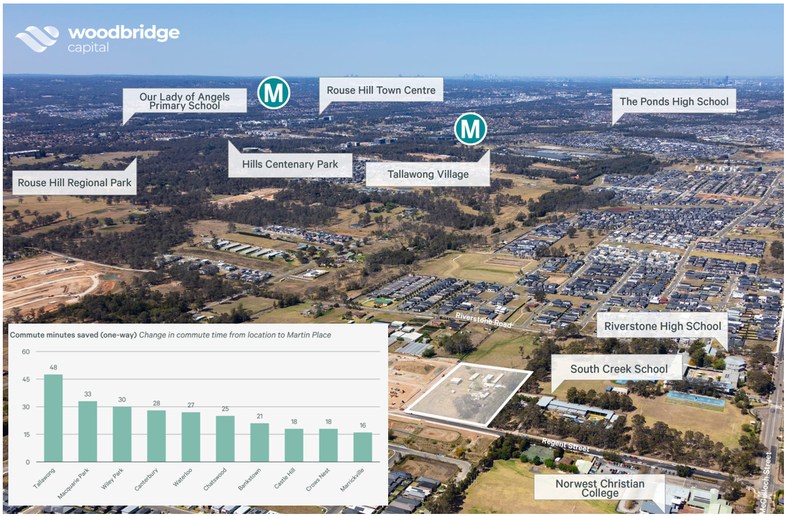 New Land Subdivision Loan