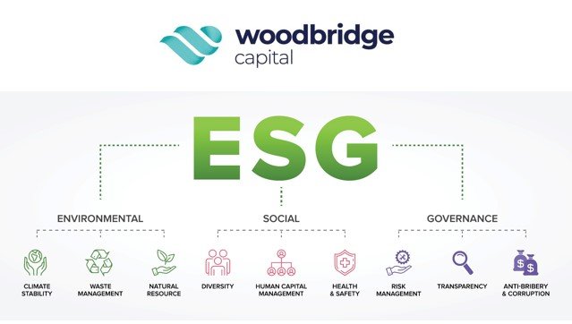 What does ESG mean for investors in our Private Credit Fund?